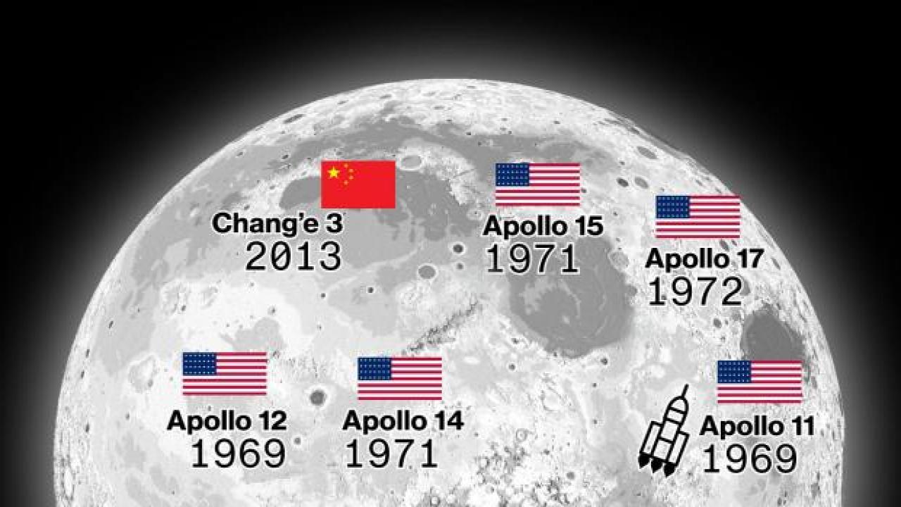 ABD: Çin Ay'ı ele geçirecek!