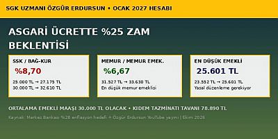 Asgari Ücret, Emekli ve Memur Zammı İçin Rakam Verdi