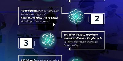 Kartal’da Bilim ve Teknolojinin Yeni Merkezi: Makina Hangar  