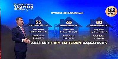 Türkiye Yüzyılı Sosyal Konut Projesi: Başvurular 10 Kasım 2025'te başlıyor
